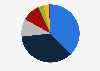 Ideal eye color for women in South Korea in 2019