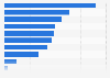 Number of rotary-wing aircraft in the Royal Air Force and other Armed Forces of the United Kingdom as of 2024, by type
