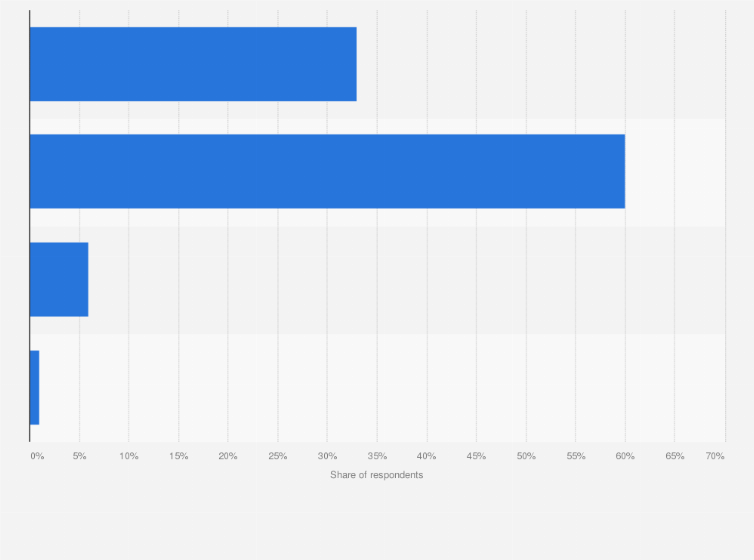 Statistic: Having a meaningful job or employment as a source of happiness among Chinese as of August 2020