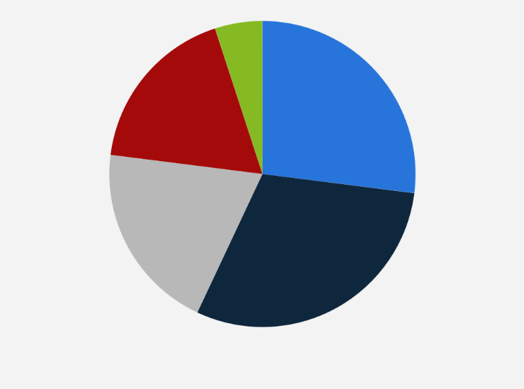 Statistic: Do you think that gamification could improve business performances?
