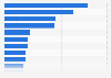 Leading beauty-related keywords on Google ranked by total search volume in the United Kingdom (UK) in 2nd quarter 2021 (in 1,000 searches)