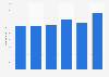 Number of possible child abuse or neglect cases in New Zealand from 2013 to 2018 (in 1,000s)