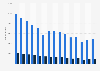 Number of adult court convictions in New Zealand from financial year 2010 to 2024, by gender 