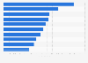 Number of adult court convictions in New Zealand in financial year 2024, by leading region 