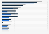 Ranking of the largest construction companies in Poland from 2020 to 2023, by revenues (in million zloty)