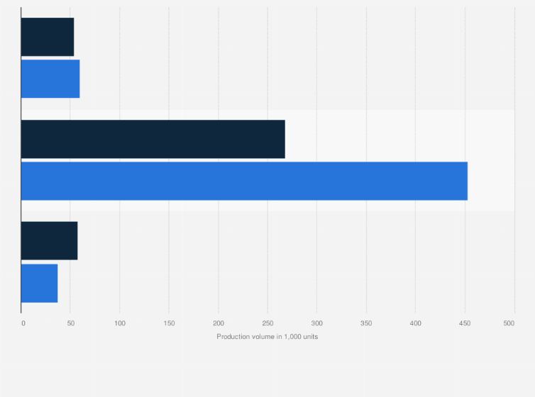 Statistic: Production volume of vehicles for Guangzhou Automobile Group (GAC) from 2018 to 2019, by category (in 1,000 units)