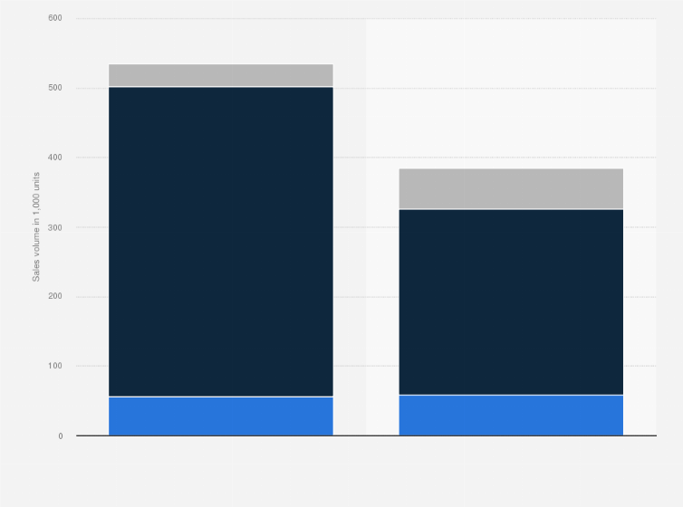 Statistic: Sales volume of vehicles for Guangzhou Automobile Group (GAC) from 2018 to 2019, by category (in 1,000 units)