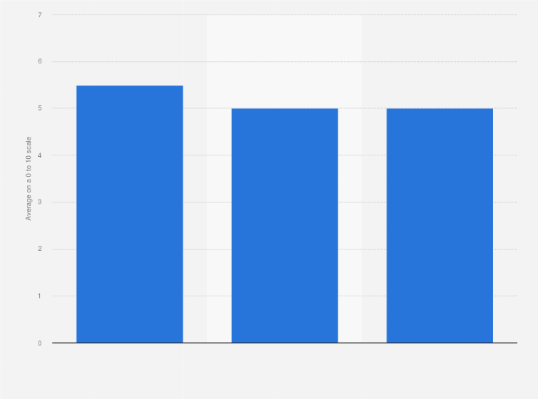 Statistic: Public opinion of surrogacy in Spain in 2019, by political orientation