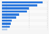 Leading beauty and fashion influencers on Instagram in the Philippines in 2024, by number of subscribers (in 1,000s)
