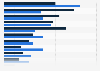 Most popular genres of artistic or cultural activities to participate in among people in Japan in fiscal year 2022, by gender