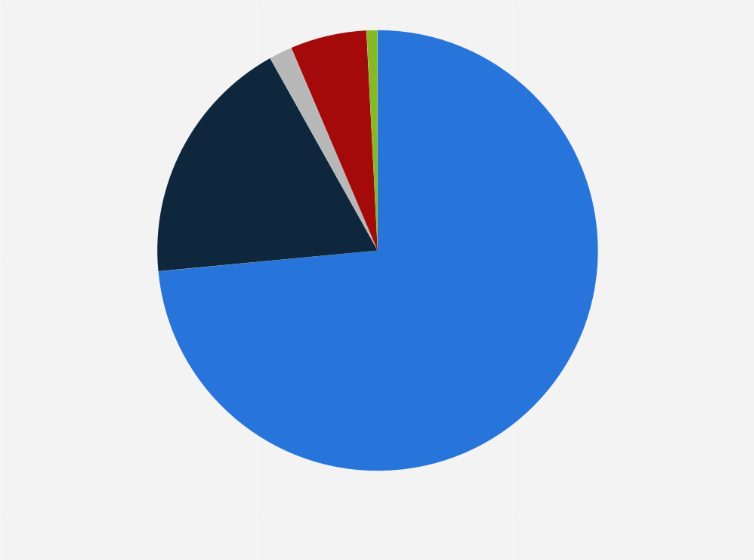 Statistic: Perceived level of usage of software in Mexico in 2019, by legality