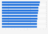 Russian cities with 100,000 to 250,000 inhabitants with the highest urban environmental quality index in 2024