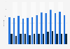 Number of suicide deaths in New Zealand from 2010 to 2022, by gender 