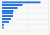 Latin American countries with the largest number of web application attacks observed in the energy and utilities sector in June 2019 (in 1,000s)