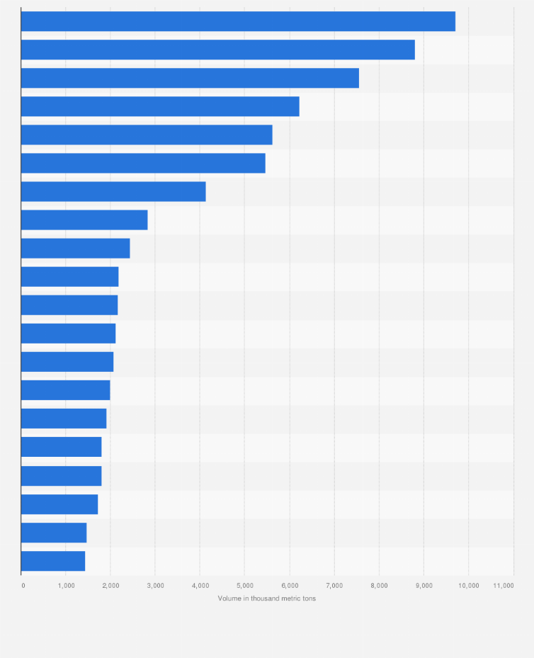 Statistic: Ranking of ports in Denmark in 2021, based on volume of handled goods (in 1,000 metric tons)