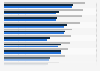 Average travel time per 10 kilometers in selected cities in Poland from 2021 to 2024 (in minutes)