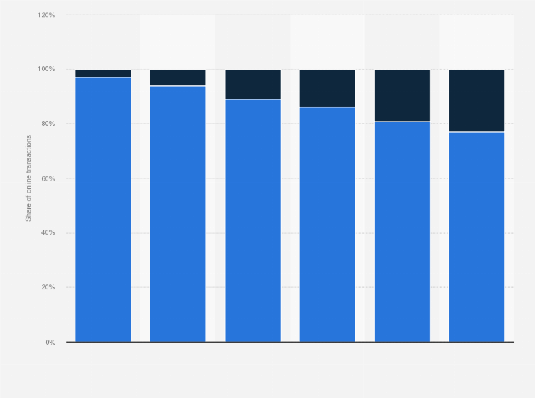 Statistic: Breakdown of online tourist transactions' value in Italy from 2014 to 2019, by device