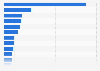 Largest ports in Sweden based on volume of cargo handled in 2022 (in 1,000 metric tons)