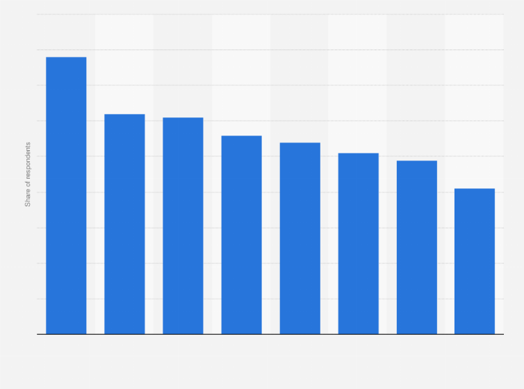 Statistic: Share of consumers planning to buy more from online marketplaces during holiday season in Europe in 2019, by country