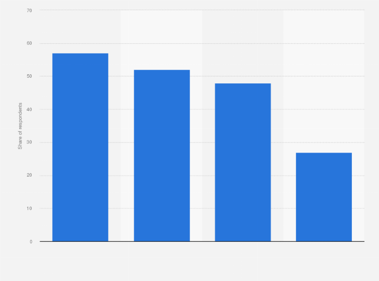 Statistic: For what reason are you currently vegan?