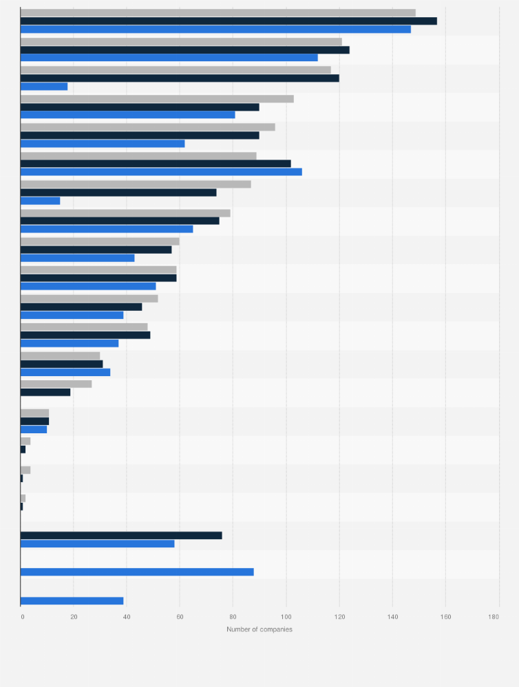 Statistic: Number of insurtech companies in Europe in 2020, 2022, and 2024 by core business activity