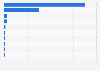 Religion affiliation in Brazil as of 2023, by type