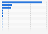 Religious affiliation in Colombia as of 2023, by type