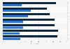 Brand preferences for mobile phones, digital cameras and other gadgets in Indonesia in 2019, by income group