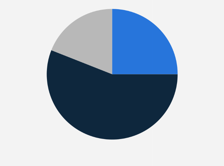 Statistic: Share of consumers willing to pay the following prices when considering purchasing another product in Indonesia in 2019