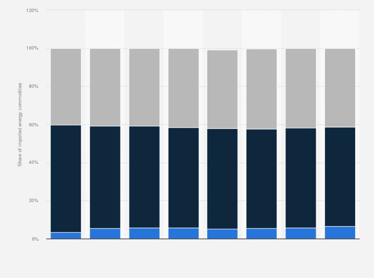 Statistic: Share of local gas consumption in Hong Kong from 2008 to 2019, by sector