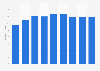 Resident population in Shanxi China from 1990 to 2022 (in million people)