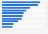 Leading manufacturing industries in South Korea in 2023, based on production value (in trillion South Korean won)