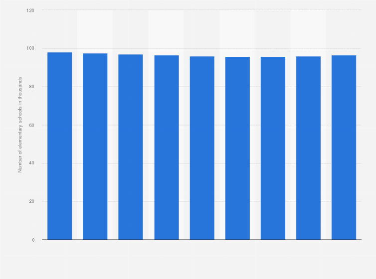Statistic: Number of elementary schools in Mexico from academic year 2015/2016 to 2023/2024 (in 1,000s)