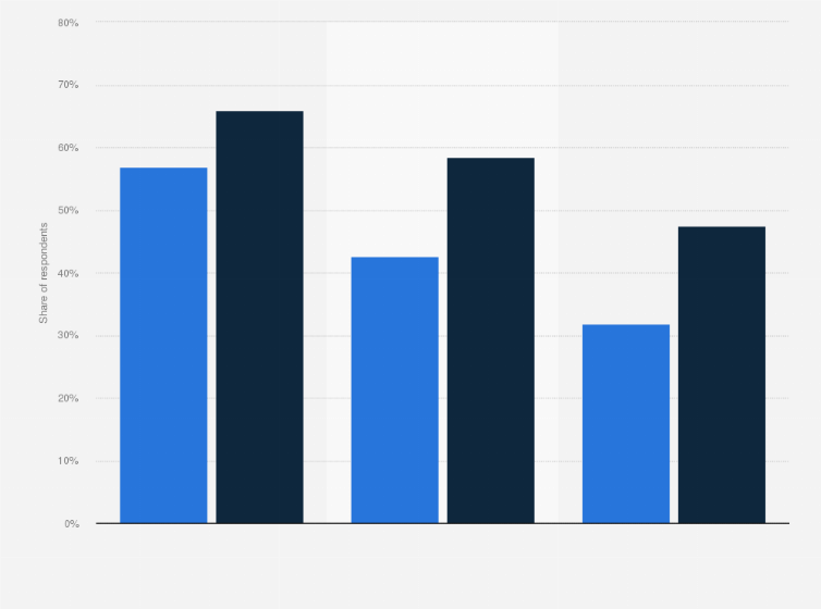 Statistic: Distribution of individuals practicing sports in Italy in 2019, by gender and age group