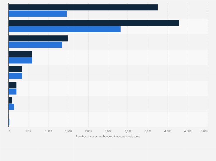 Statistic: Number of chlamydia infection cases in Denmark in 2018, by age and by gender (per 100,000 inhabitants) 