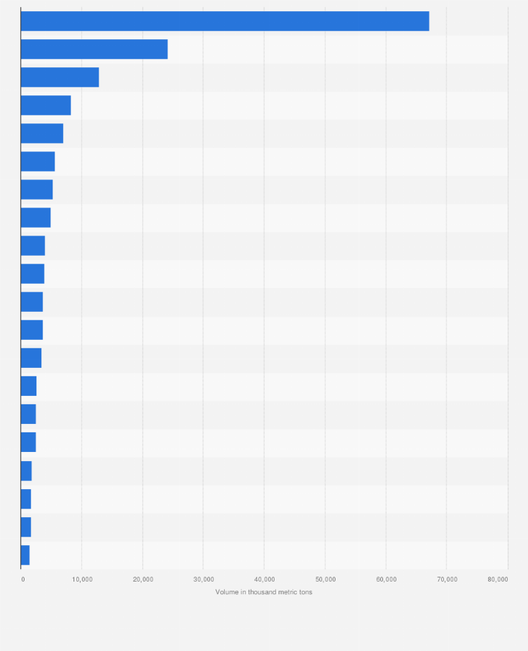 Statistic: Ranking of ports in Norway in 2021, based on volume of cargo (in 1,000 metric tons)