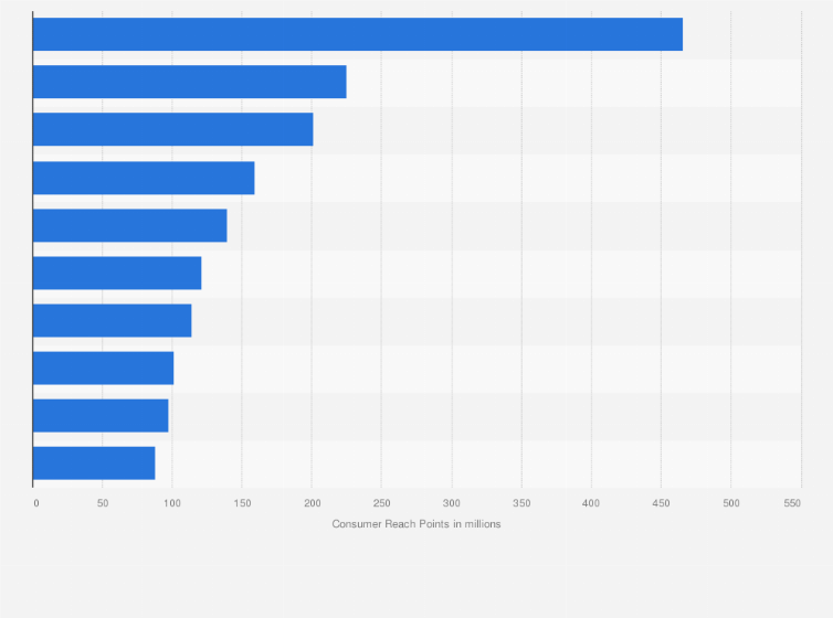 Statistic: Leading food brands in Mexico in 2023 (in million Consumer Reach Points)