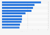 Leading food brands in Argentina in 2023 (in million Consumer Reach Points)