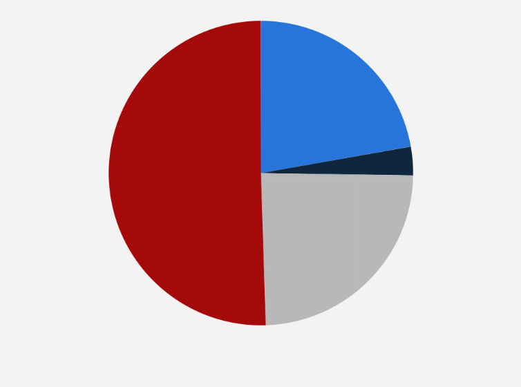 Statistic: Prevalence of tobacco use in the Spanish autonomous community of Andalusia in 2020, by type
