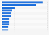 Number of overnight tourists at hotels and hostels in leading city destinations in Spain in 2023 (in 1,000s)