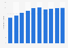 Number of schools acknowledging bullying incidents among students in Japan from academic year 2014 to 2023 (in 1,000s)