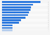 Most popular activities that motivate tourists from the United States to come to Japan in 2024