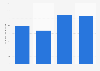 Net income of Resona Holdings, Inc. from 2020 to 2023 (in billion Japanese yen)