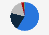 How would you feel about having a person from a different ethnic origin than the majority of the population in Italy in the highest elected political position?