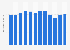Number of registered foreigners in Seoul in South Korea from 2012 to 2023 (in 1,000s)