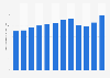 Number of registered foreigners in Busan in South Korea from 2012 to 2023 (in 1,000s)