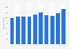 Number of registered foreigners in Daegu in South Korea from 2014 to 2023 