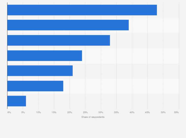 Statistic: Leading private label products of key department store operators in China as of March 2024, by product category