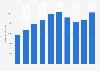 Number of registered foreigners in Jeju in South Korea from 2014 to 2023 