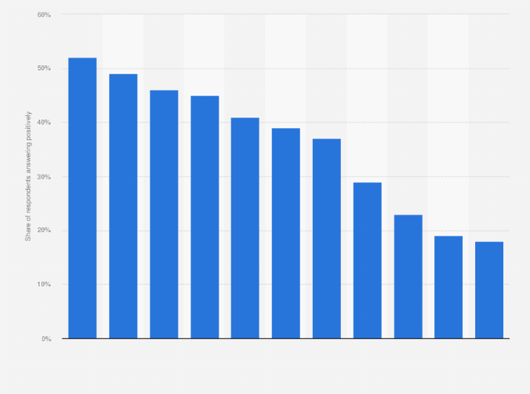 Statistic: Do you think that enough is being done to promote diversity in your work place as far as each of the following is concerned?